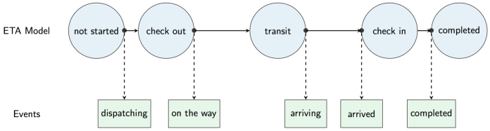 eta-model