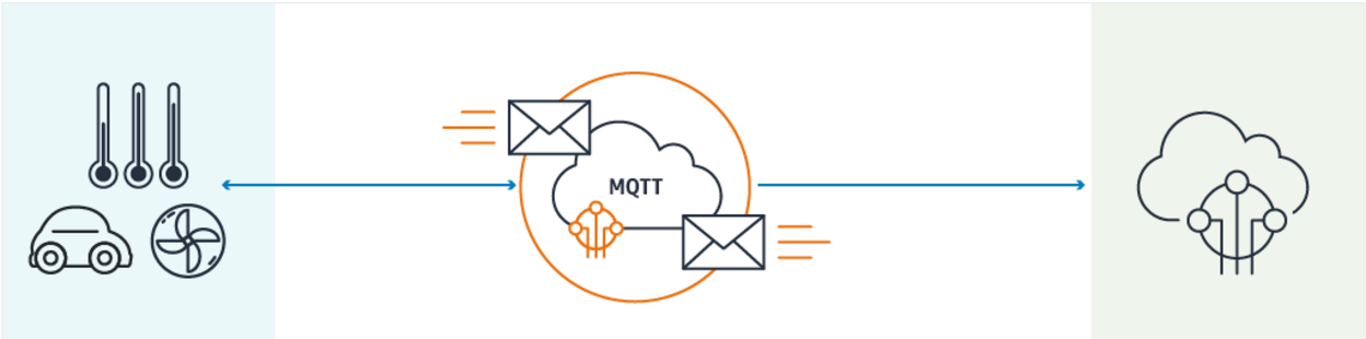 MQTT